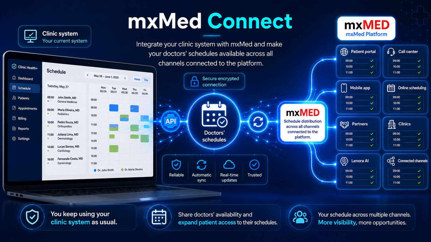mxMed Connect solution page visual